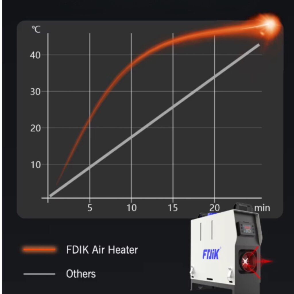 Nagrzewnica diesel FDIK-T7 z panelem LCD, pilotem i zasilaczem